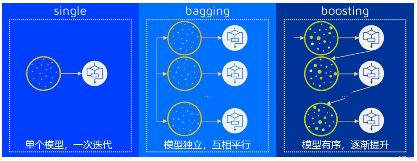 python隔100取数_python隔100取数_23