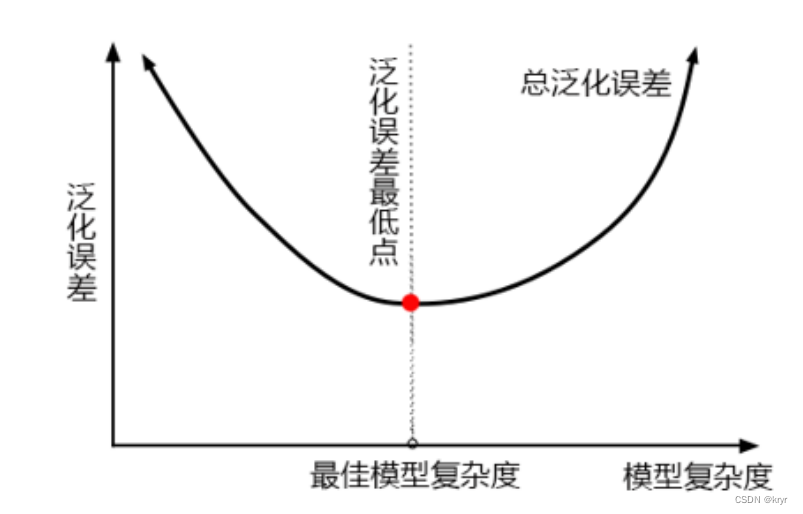 python隔100取数_python隔100取数_28