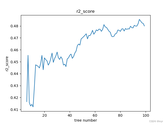 python隔100取数_python隔100取数_30