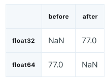 python selenium导致的c盘占用_Python_04