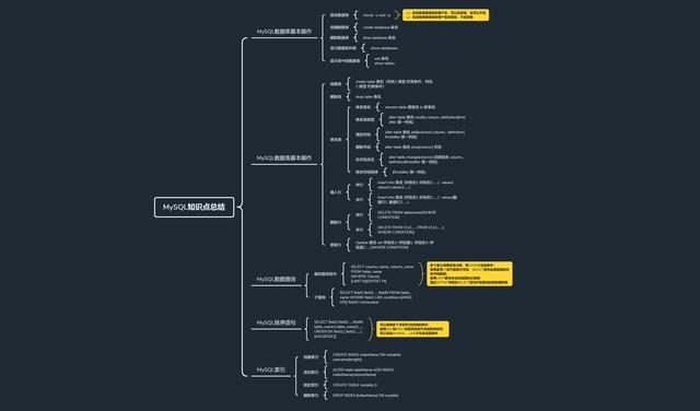 mysql 表行长度_数据库