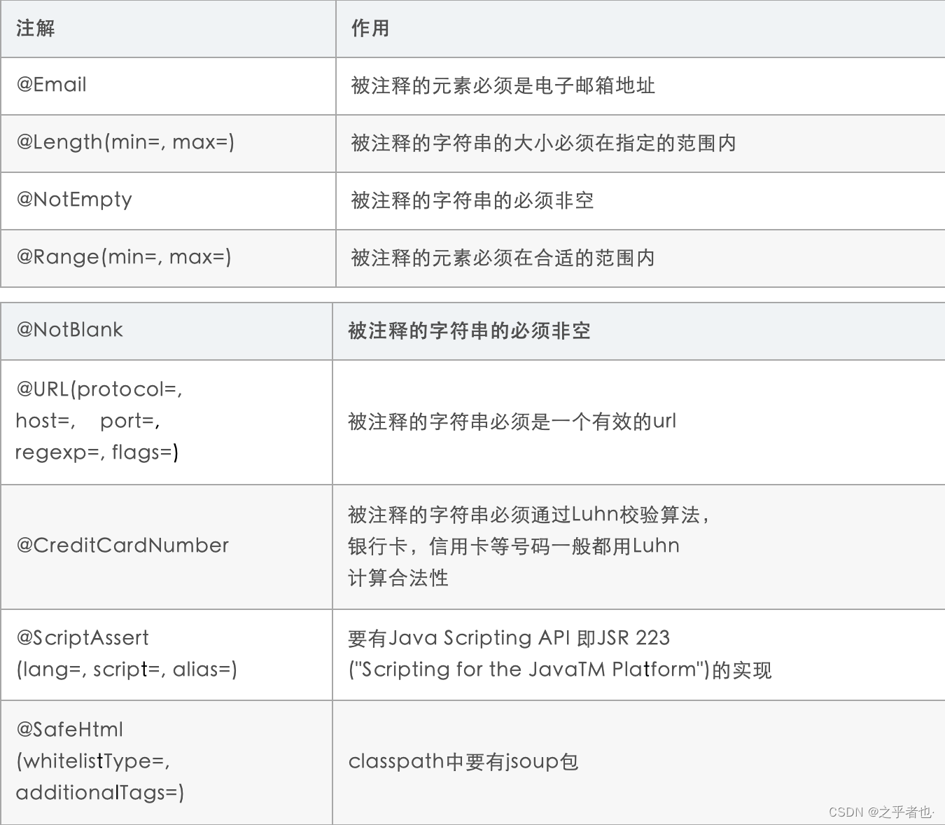 java检查url地址文件是否存在_java检查url地址文件是否存在_02