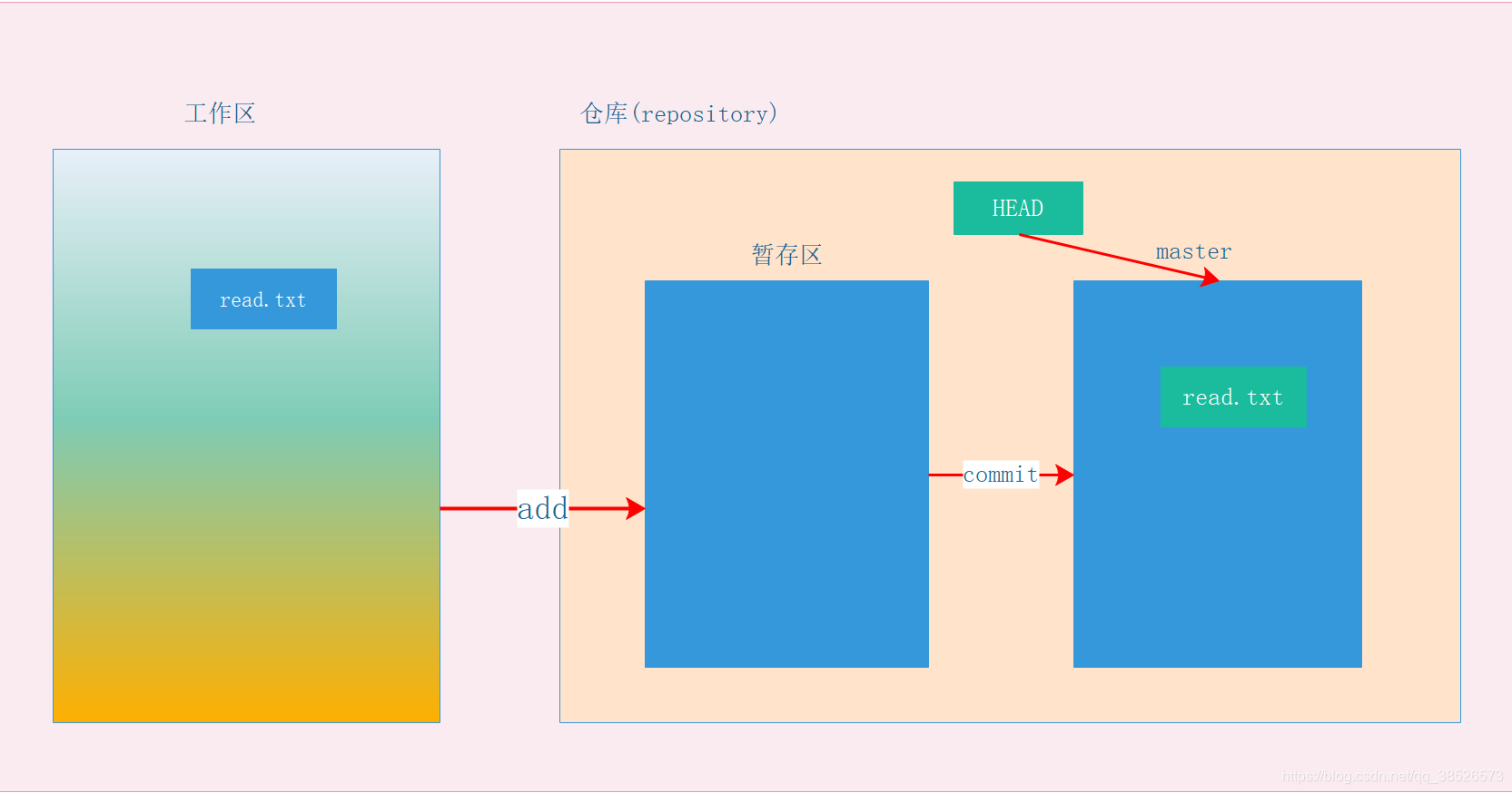 git 仓库设置指定tag 的限制_add_03