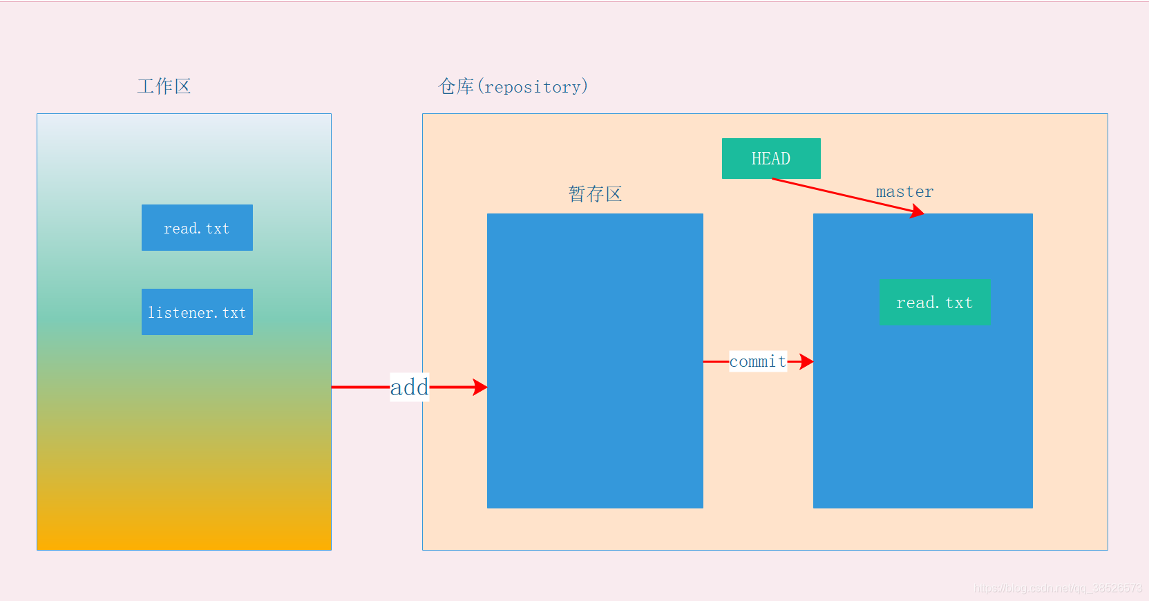 git 仓库设置指定tag 的限制_git_06