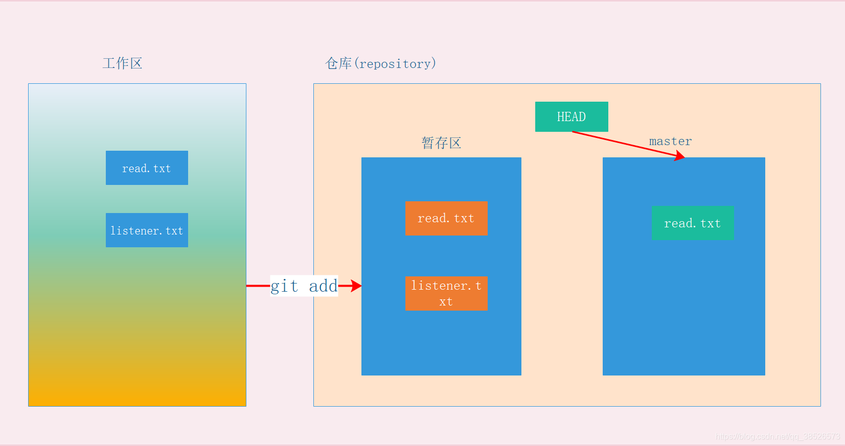 git 仓库设置指定tag 的限制_git_09