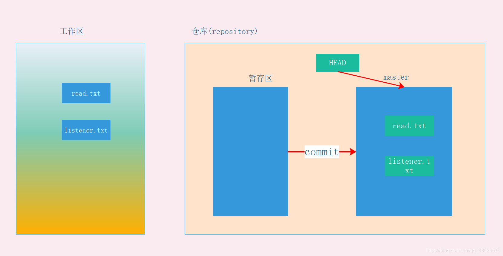 git 仓库设置指定tag 的限制_add_12