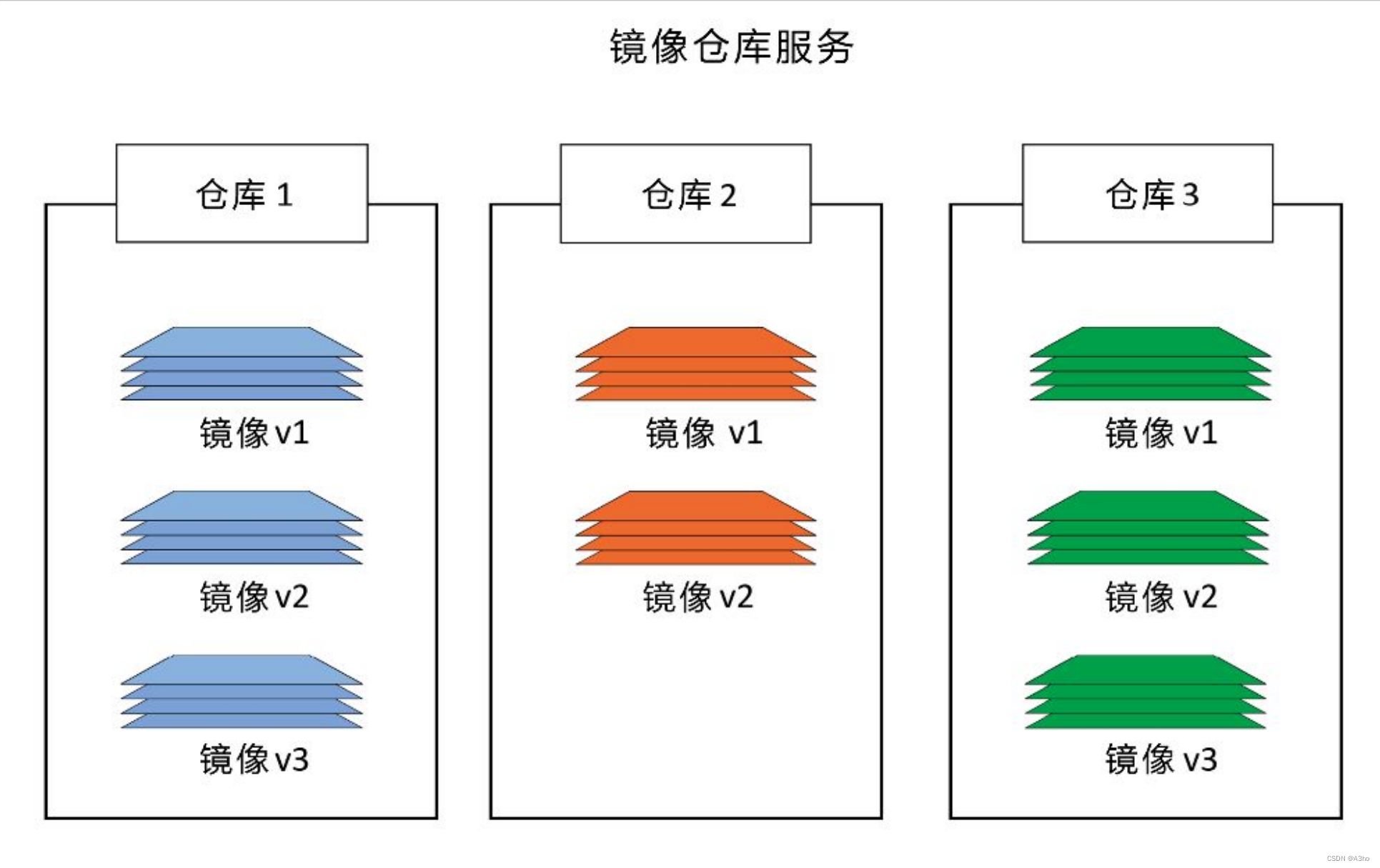 docker的镜像文件能做U盘启动盘吗_Docker