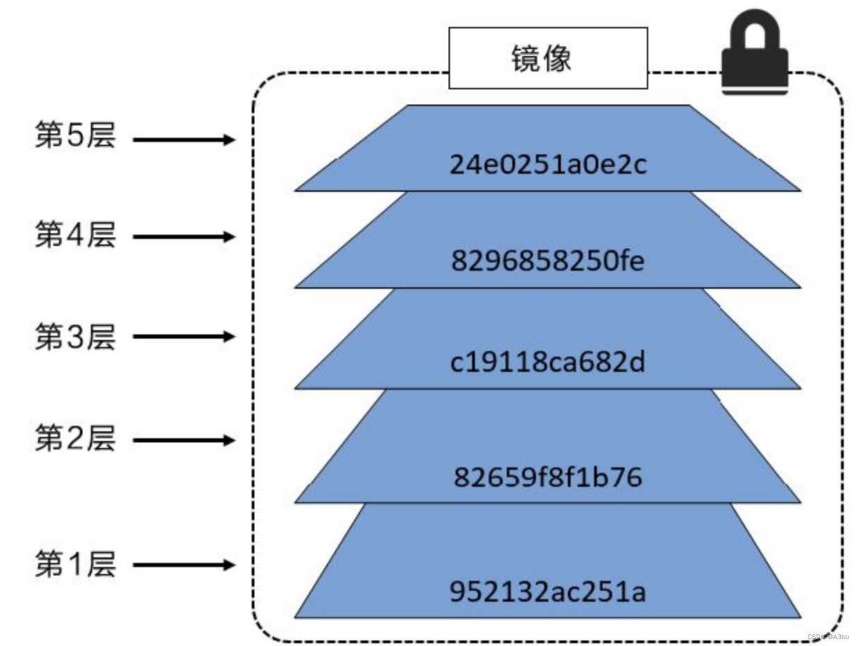 docker的镜像文件能做U盘启动盘吗_docker的镜像文件能做U盘启动盘吗_02