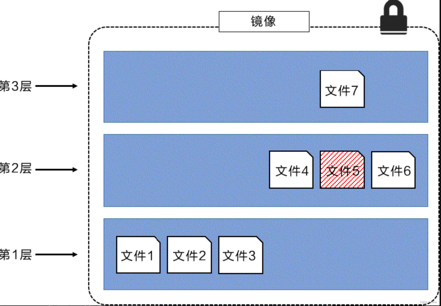 docker的镜像文件能做U盘启动盘吗_docker的镜像文件能做U盘启动盘吗_03