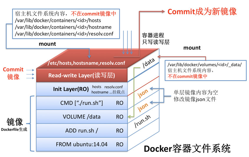 dockerfile制作多应用_Dockerfile