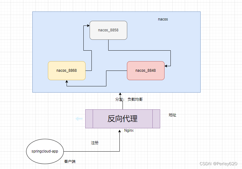 docker nginx清缓存_单元测试_03