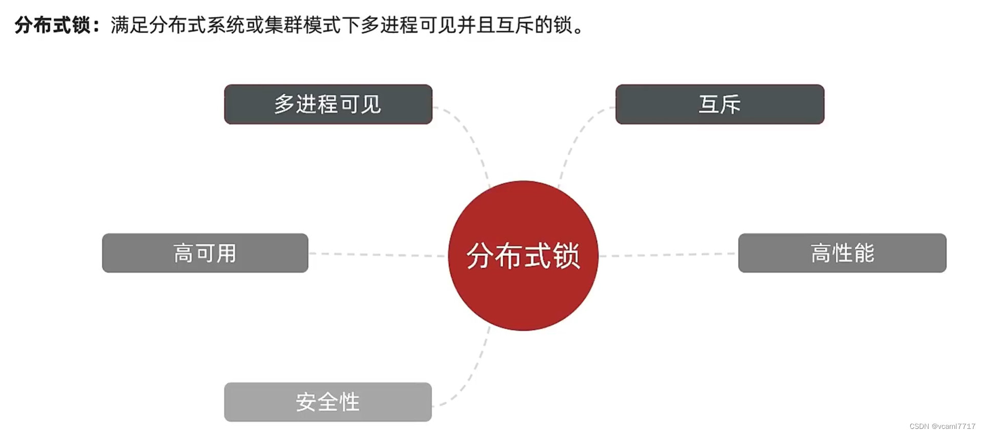 RedissonClient 获取lock以及操作_分布式锁_02