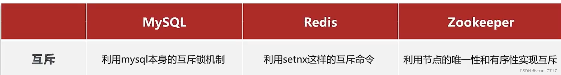 RedissonClient 获取lock以及操作_分布式锁_03