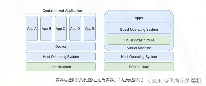 安装最新版docker后还需要安装wsl吗_云原生_04