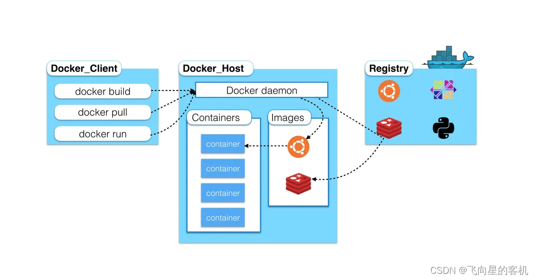 安装最新版docker后还需要安装wsl吗_云计算_06