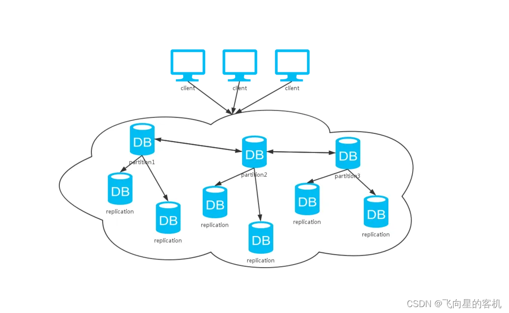 安装最新版docker后还需要安装wsl吗_云原生_08