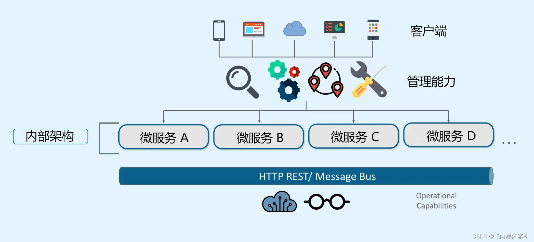 安装最新版docker后还需要安装wsl吗_kubernetes_09