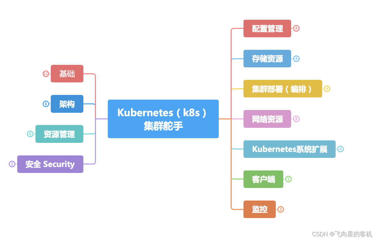 安装最新版docker后还需要安装wsl吗_docker_11