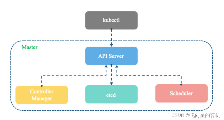 安装最新版docker后还需要安装wsl吗_docker_14