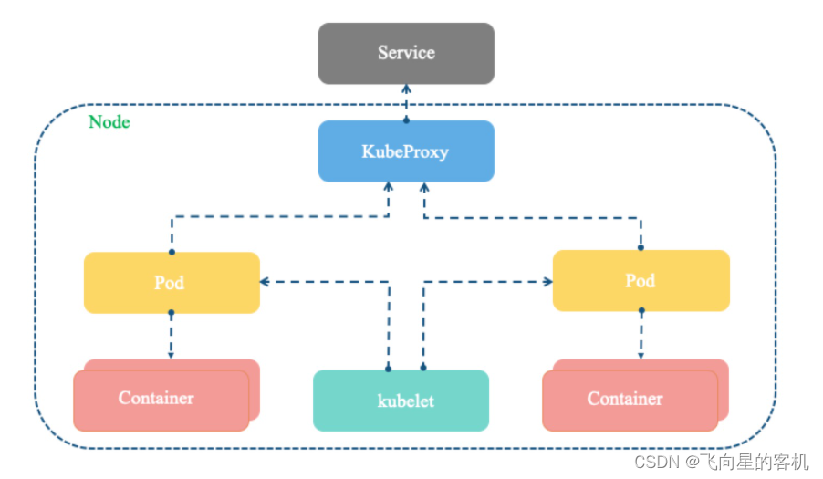 安装最新版docker后还需要安装wsl吗_云计算_15