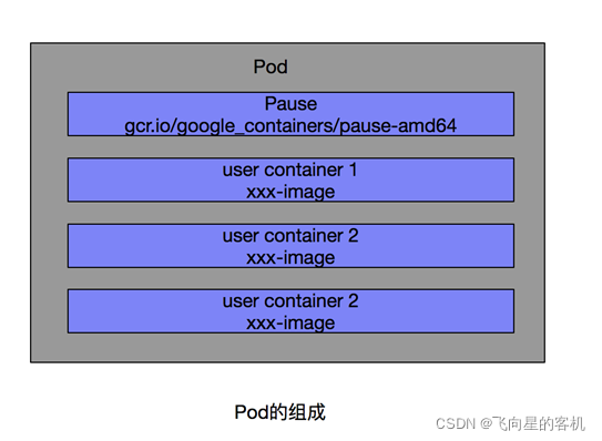 安装最新版docker后还需要安装wsl吗_kubernetes_16