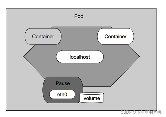 安装最新版docker后还需要安装wsl吗_docker_17