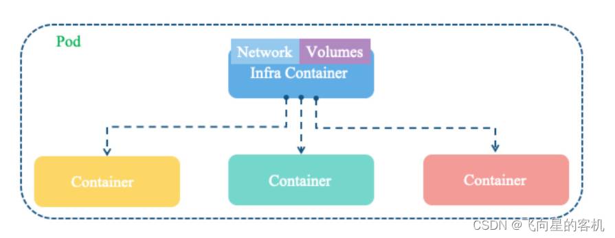 安装最新版docker后还需要安装wsl吗_Pod_18