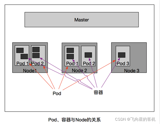 安装最新版docker后还需要安装wsl吗_Pod_19