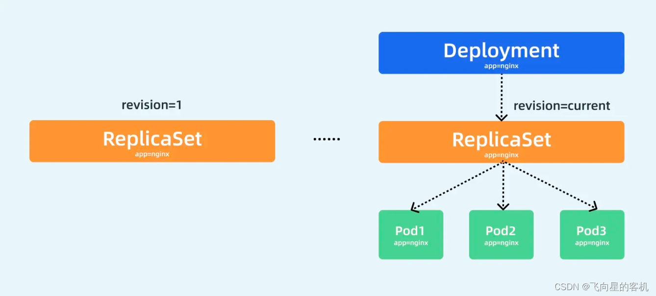 安装最新版docker后还需要安装wsl吗_云原生_20