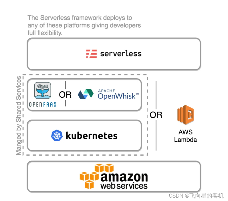 安装最新版docker后还需要安装wsl吗_docker_21