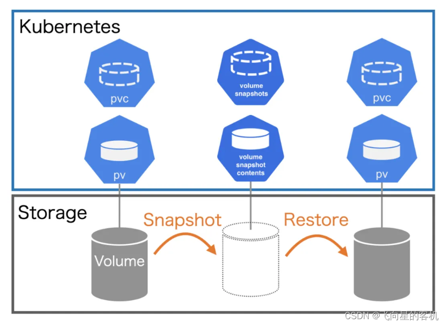 安装最新版docker后还需要安装wsl吗_云计算_22