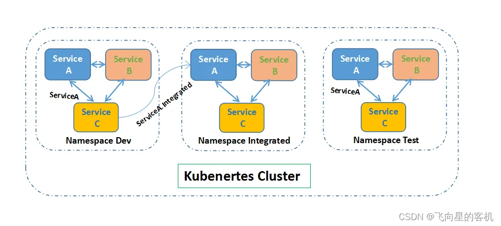 安装最新版docker后还需要安装wsl吗_kubernetes_23