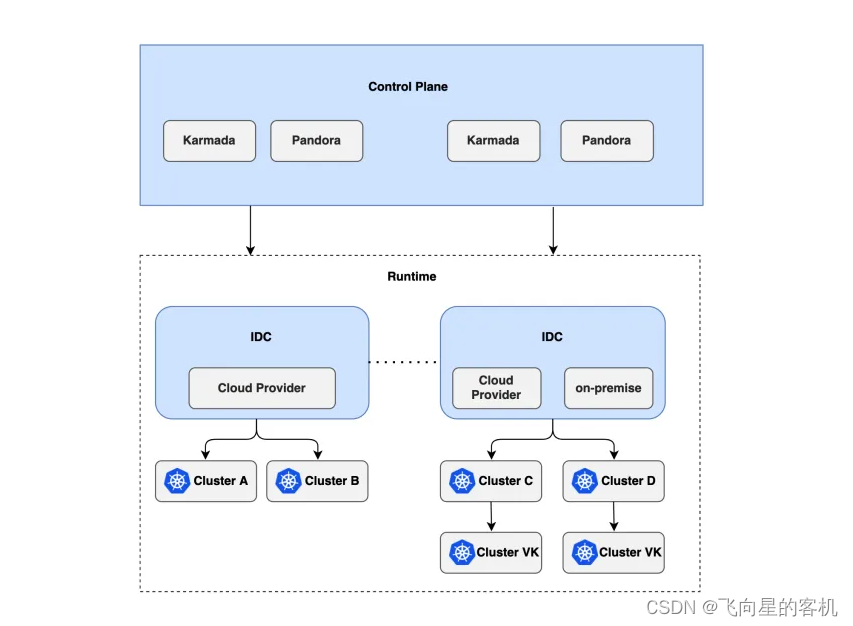 安装最新版docker后还需要安装wsl吗_kubernetes_24