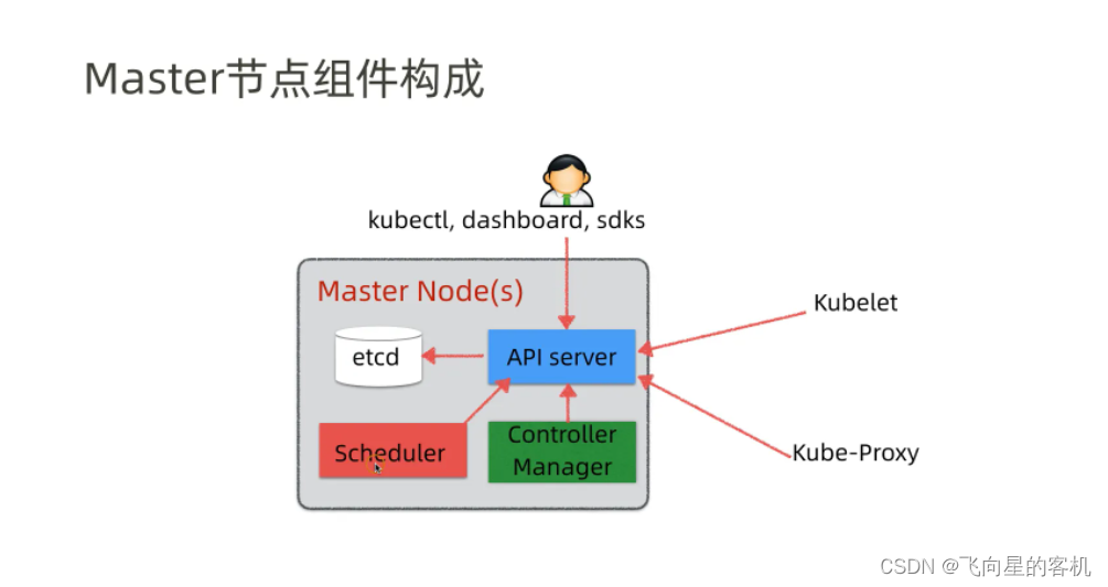 安装最新版docker后还需要安装wsl吗_Pod_25