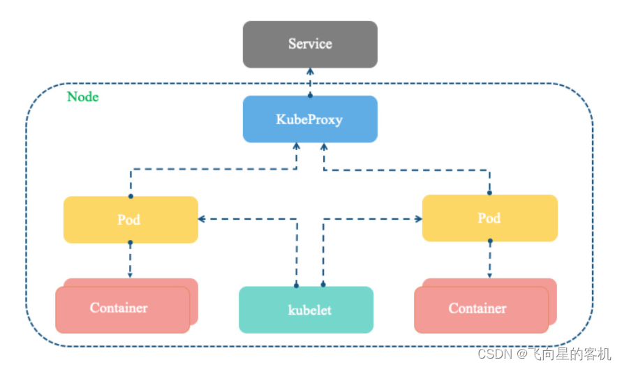 安装最新版docker后还需要安装wsl吗_Pod_26