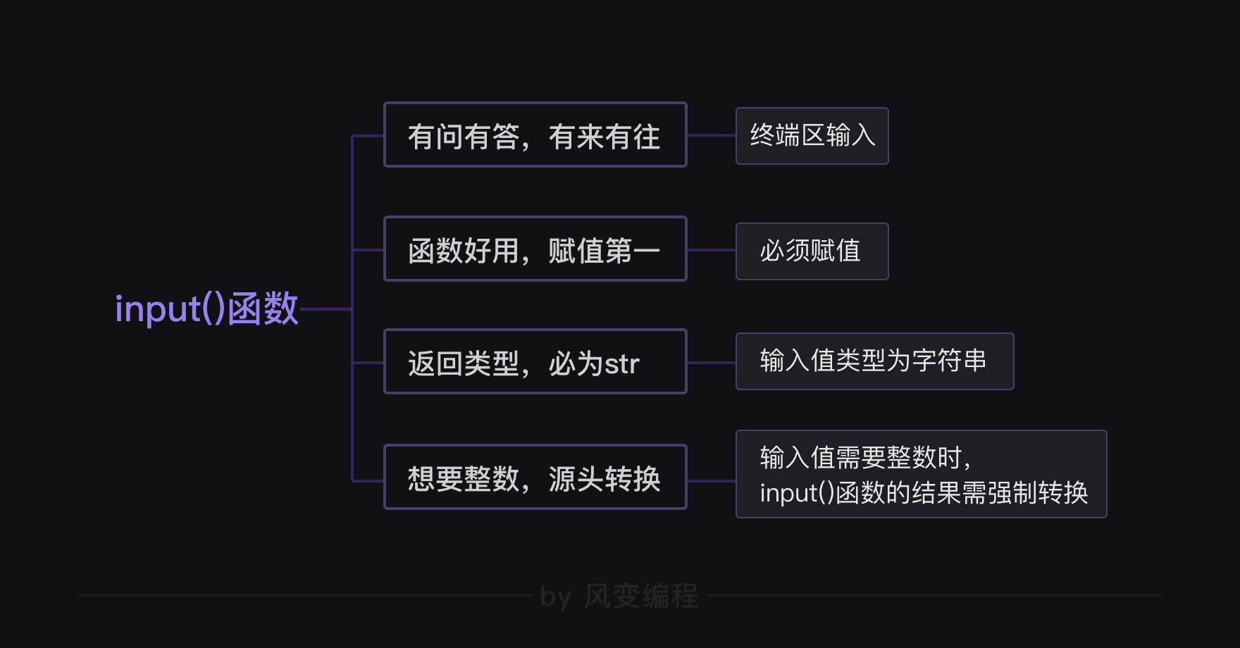 python里面的positive_操作数_07