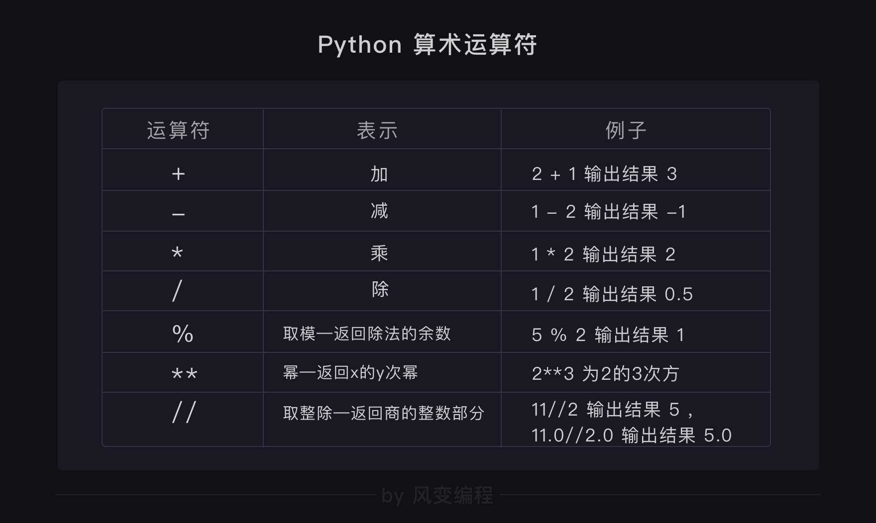 python里面的positive_赋值运算符_08