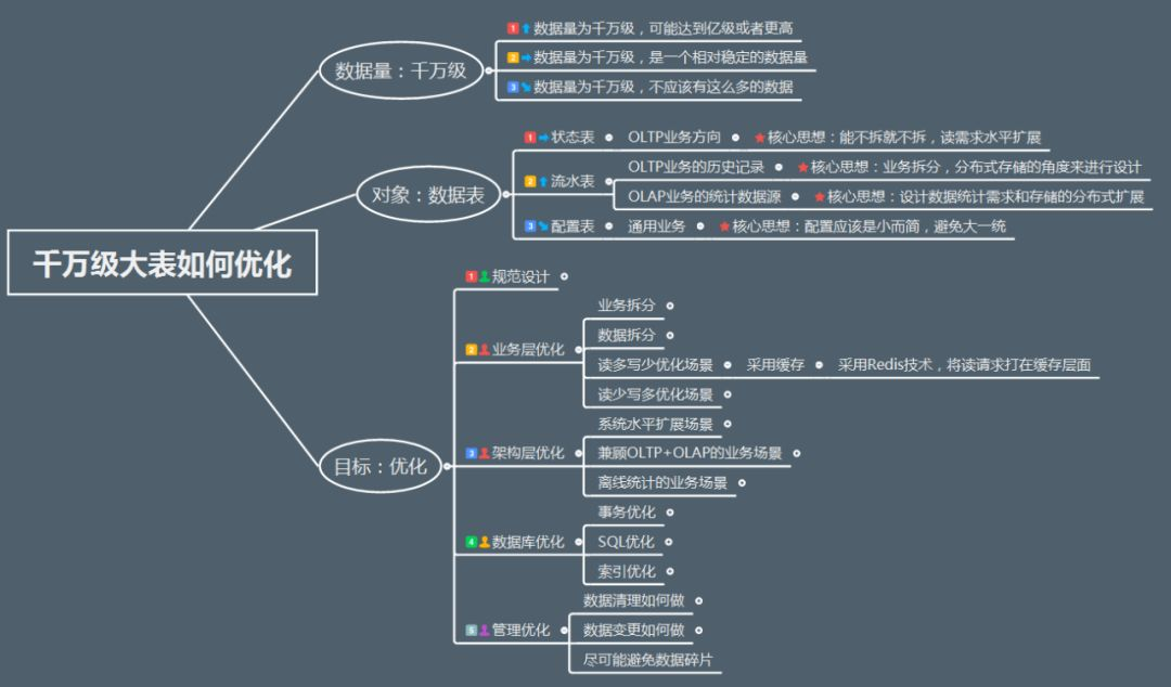 mysql select in 大量数据 优化_数据库