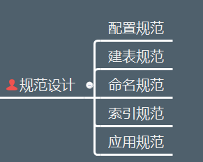 mysql select in 大量数据 优化_数据库_04