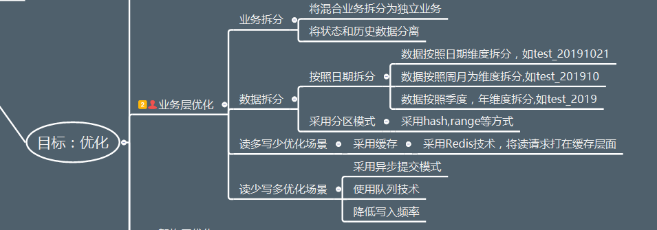 mysql select in 大量数据 优化_MySQL_05