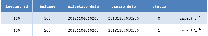 mysql select in 大量数据 优化_数据_07