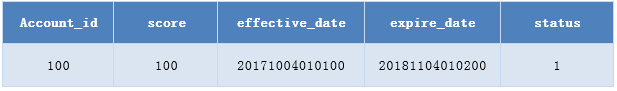 mysql select in 大量数据 优化_数据库_09