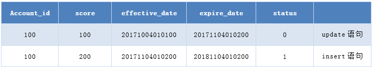 mysql select in 大量数据 优化_MySQL_10