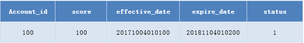 mysql select in 大量数据 优化_数据_11