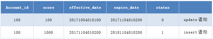 mysql select in 大量数据 优化_数据库优化_12