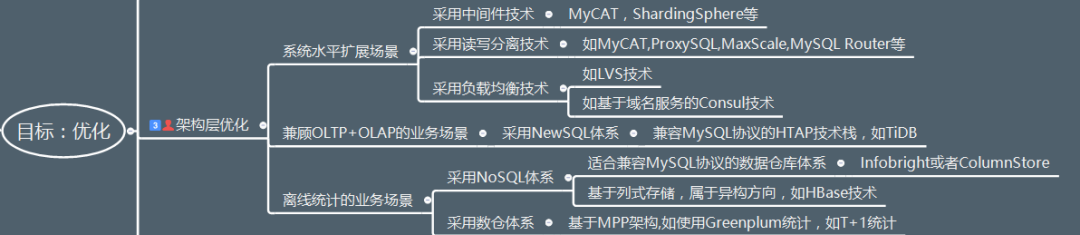 mysql select in 大量数据 优化_数据库_13