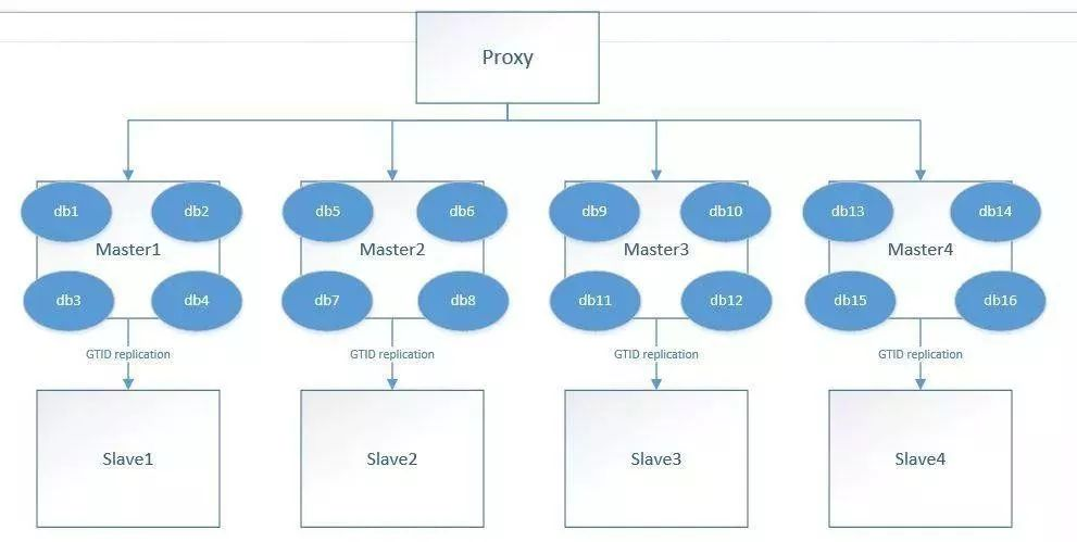 mysql select in 大量数据 优化_数据_14