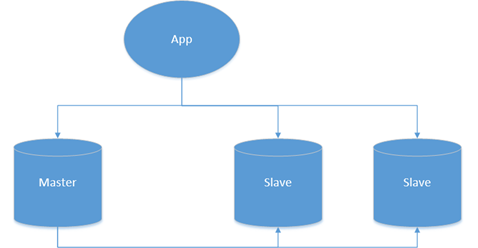 mysql select in 大量数据 优化_数据_15