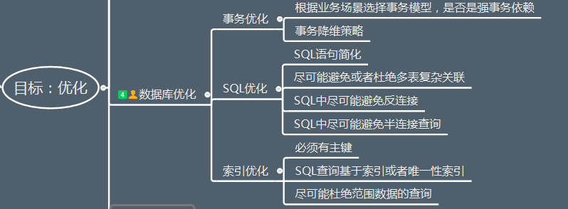 mysql select in 大量数据 优化_数据库优化_16