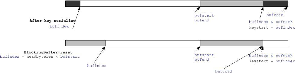 hadoop 可以和greenplum数据库一块使用吗_set方法_02